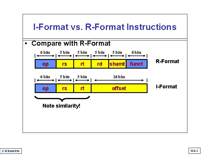 I-Format vs. R-Format Instructions • Compare with R-Format 6 bits 5 bits op rs