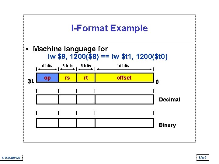 I-Format Example • Machine language for lw $9, 1200($8) == lw $t 1, 1200($t