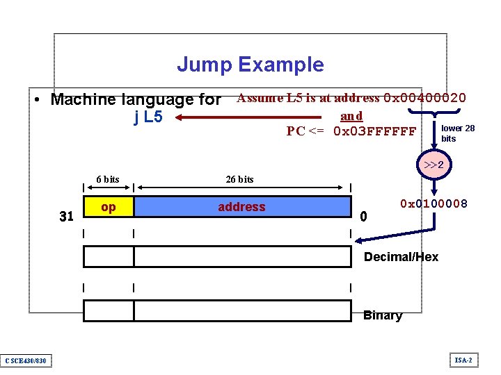 Jump Example • Machine language for Assume L 5 is at address 0 x