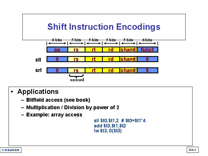 Shift Instruction Encodings 6 bits 5 bits 6 bits op rs rt rd shamt