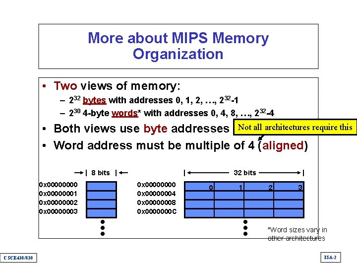 More about MIPS Memory Organization • Two views of memory: – 232 bytes with