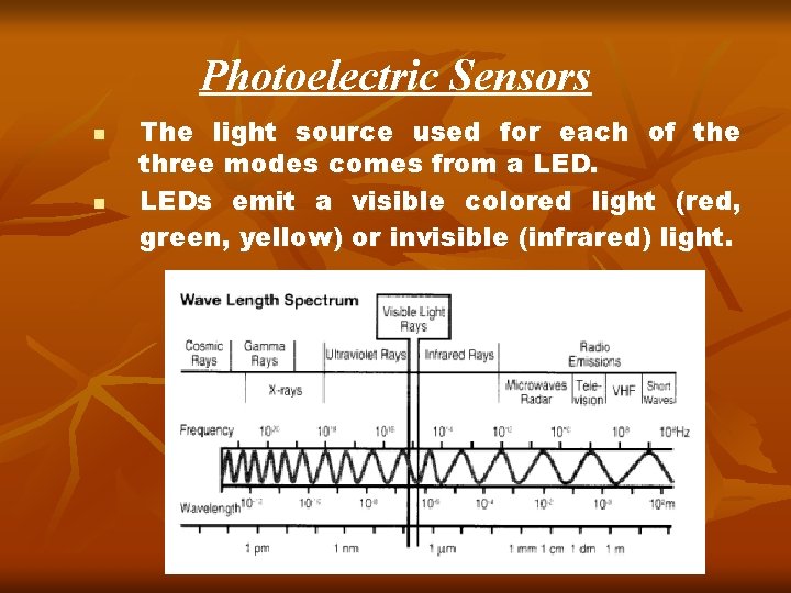 Photoelectric Sensors n n The light source used for each of the three modes Photoelectric Sensors n n The light source used for each of the three modes