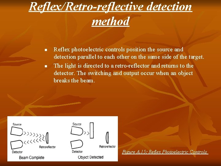 Reflex/Retro-reflective detection method n n Reflex photoelectric controls position the source and detection parallel Reflex/Retro-reflective detection method n n Reflex photoelectric controls position the source and detection parallel
