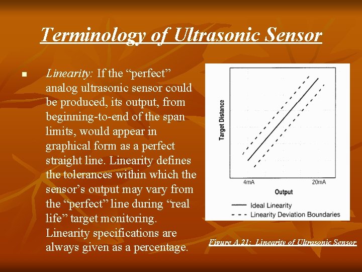 Terminology of Ultrasonic Sensor n Linearity: If the “perfect” analog ultrasonic sensor could be Terminology of Ultrasonic Sensor n Linearity: If the “perfect” analog ultrasonic sensor could be