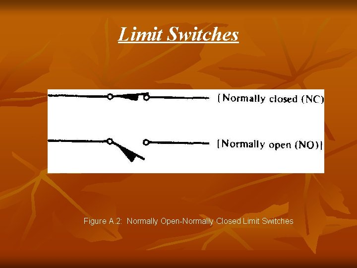 Limit Switches Figure A. 2: Normally Open-Normally Closed Limit Switches Limit Switches Figure A. 2: Normally Open-Normally Closed Limit Switches