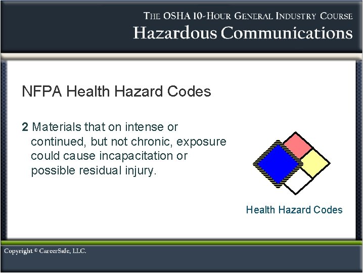 NFPA Health Hazard Codes 2 Materials that on intense or continued, but not chronic,