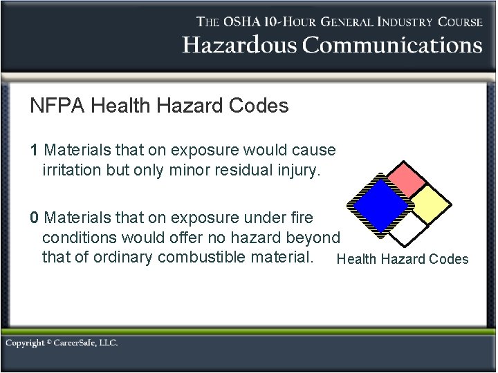 NFPA Health Hazard Codes 1 Materials that on exposure would cause irritation but only