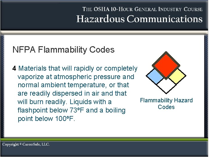 NFPA Flammability Codes 4 Materials that will rapidly or completely vaporize at atmospheric pressure