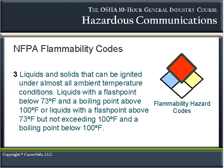NFPA Flammability Codes 3 Liquids and solids that can be ignited under almost all