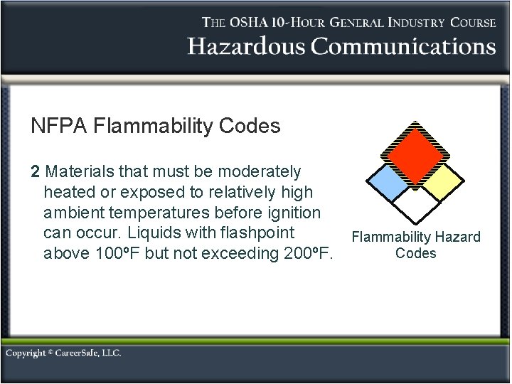 NFPA Flammability Codes 2 Materials that must be moderately heated or exposed to relatively