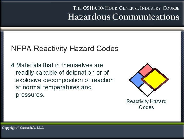 NFPA Reactivity Hazard Codes 4 Materials that in themselves are readily capable of detonation