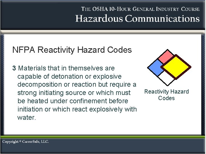 NFPA Reactivity Hazard Codes 3 Materials that in themselves are capable of detonation or