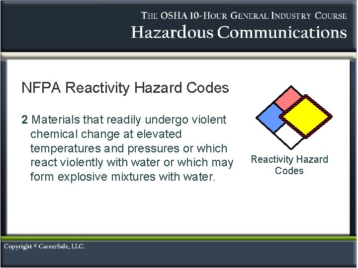 NFPA Reactivity Hazard Codes 2 Materials that readily undergo violent chemical change at elevated