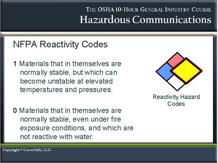 NFPA Reactivity Codes 1 Materials that in themselves are normally stable, but which can