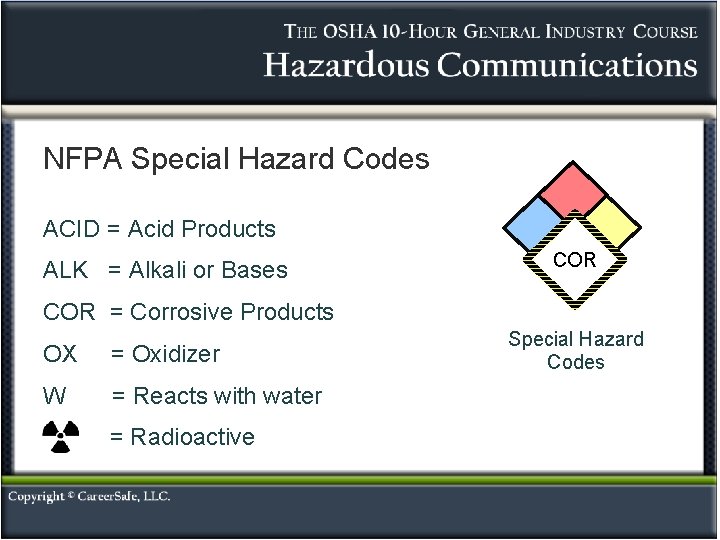 NFPA Special Hazard Codes ACID = Acid Products ALK = Alkali or Bases COR