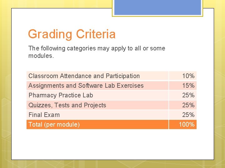 Grading Criteria The following categories may apply to all or some modules. Classroom Attendance Grading Criteria The following categories may apply to all or some modules. Classroom Attendance