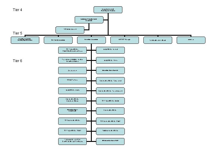 Tier 4 Head of Business Unit (Parenting Commissioner) Monitoring & Evaluation Admin Co-ordinator P/T