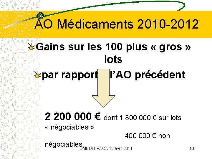 AO Médicaments 2010 -2012 Gains sur les 100 plus « gros » lots par
