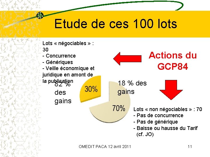 Etude de ces 100 lots Lots « négociables » : 30 - Concurrence -