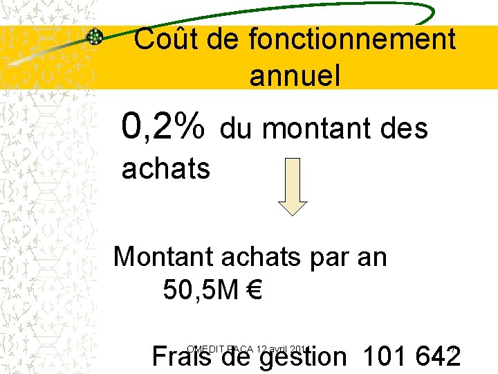 Coût de fonctionnement annuel 0, 2% du montant des achats Montant achats par an