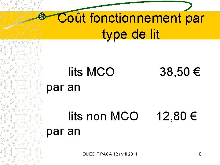 Coût fonctionnement par type de lits MCO par an 38, 50 € lits non