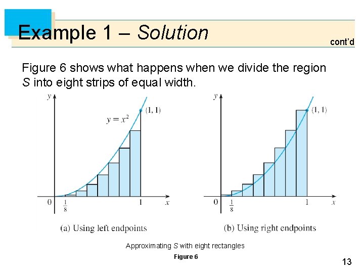 Example 1 – Solution cont’d Figure 6 shows what happens when we divide the