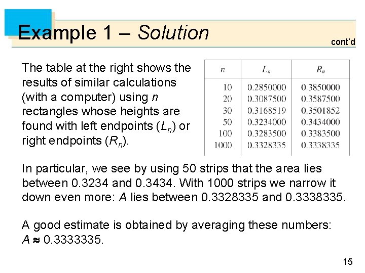 Example 1 – Solution cont’d The table at the right shows the results of