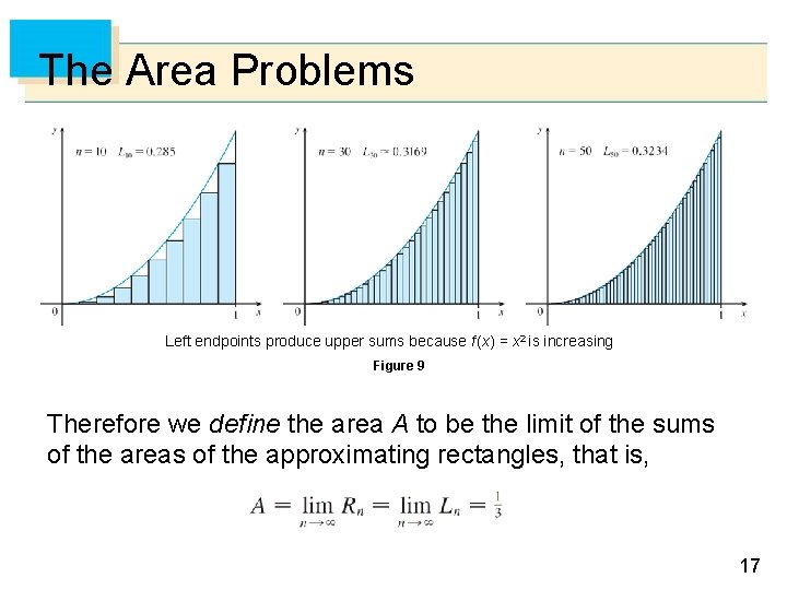 The Area Problems Left endpoints produce upper sums because f (x) = x 2