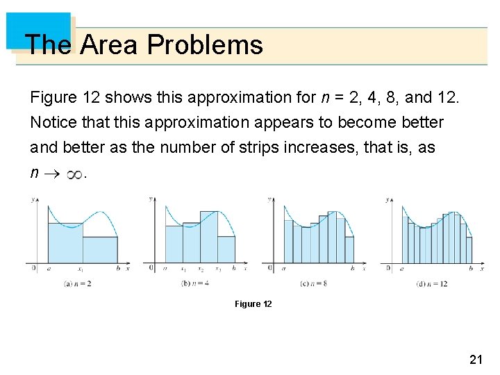 The Area Problems Figure 12 shows this approximation for n = 2, 4, 8,