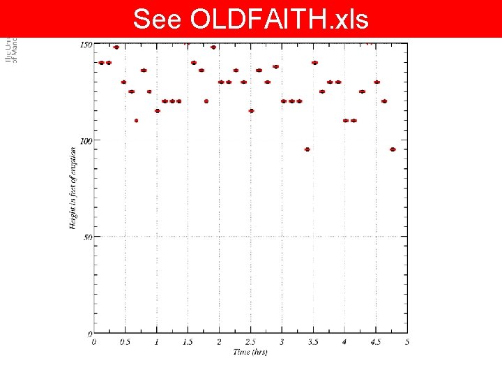 See OLDFAITH. xls 
