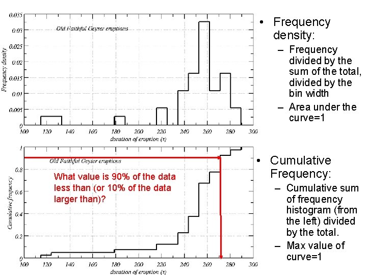  • Frequency density: – Frequency divided by the sum of the total, divided