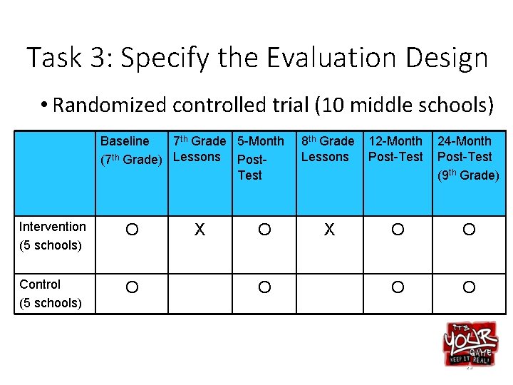 Task 3: Specify the Evaluation Design • Randomized controlled trial (10 middle schools) Baseline