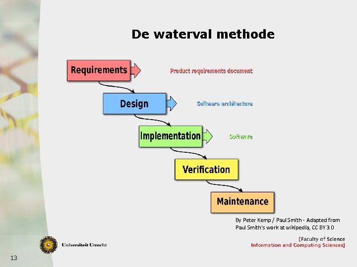 De waterval methode By Peter Kemp / Paul Smith - Adapted from Paul Smith's