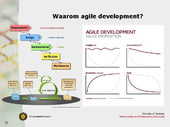 Waarom agile development? 22 