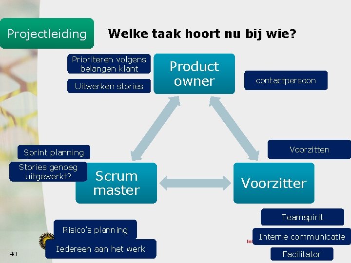 Klantmeetings Backlog Projectleiding Welke taak hoort nu bij wie? Prioriteren volgens belangen klant Uitwerken