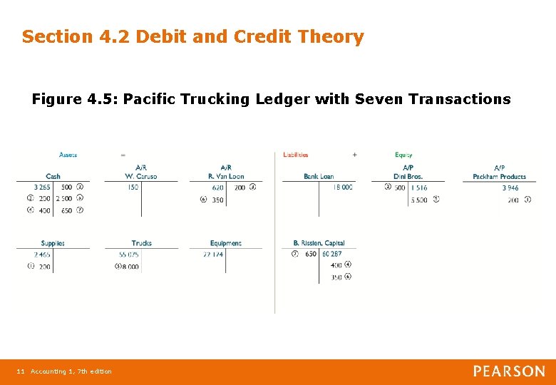 Section 4. 2 Debit and Credit Theory Figure 4. 5: Pacific Trucking Ledger with