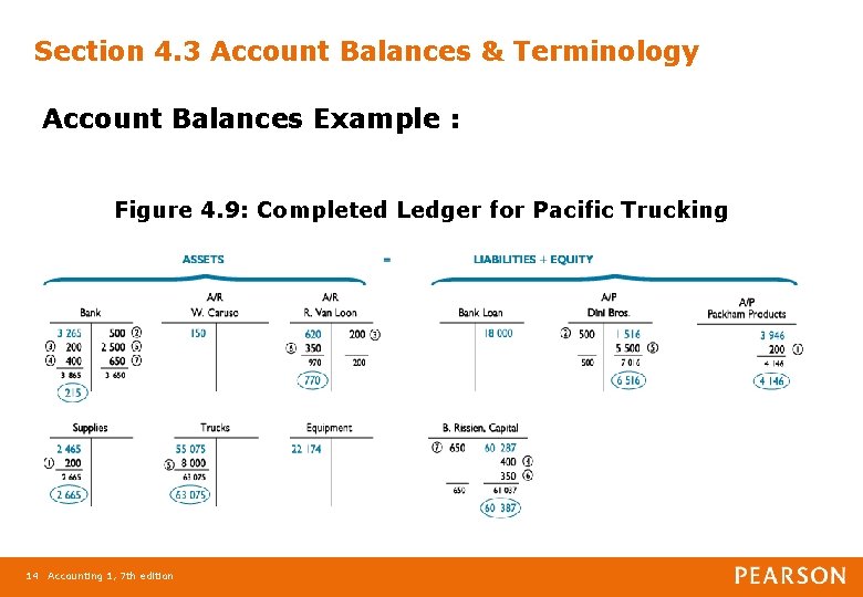 Section 4. 3 Account Balances & Terminology Account Balances Example : Figure 4. 9: