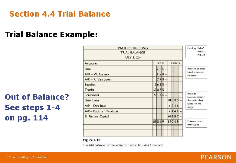 Section 4. 4 Trial Balance Example: Out of Balance? See steps 1 -4 on