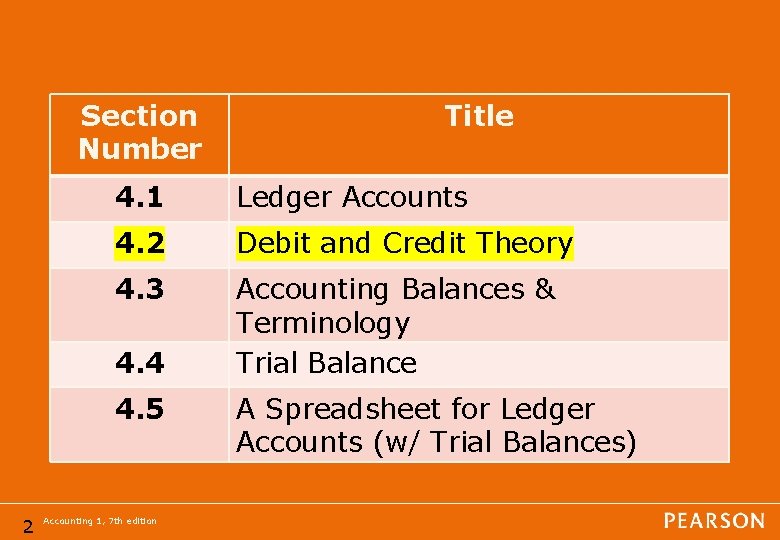 Section Number 4. 1 Ledger Accounts 4. 2 Debit and Credit Theory 4. 3