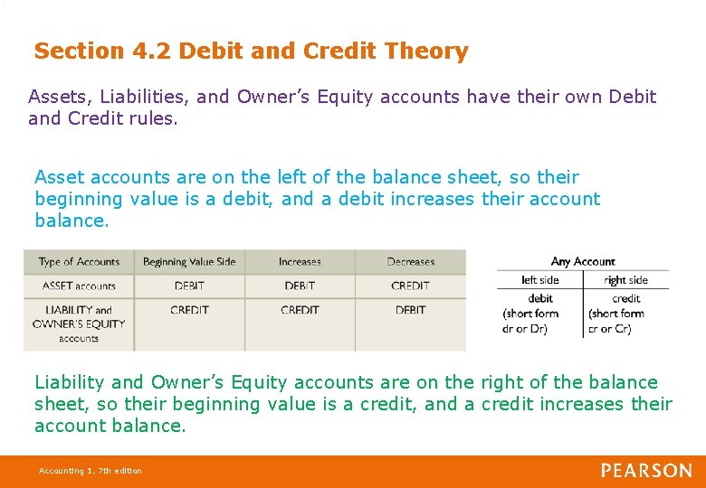 7 Section 4. 2 Debit and Credit Theory Assets, Liabilities, and Owner’s Equity accounts