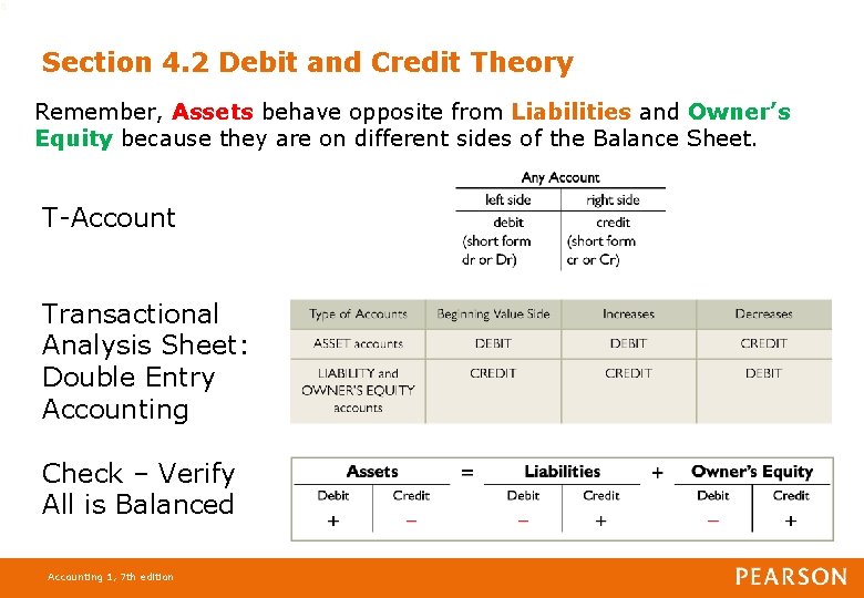 8 Section 4. 2 Debit and Credit Theory Remember, Assets behave opposite from Liabilities