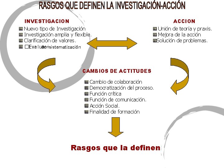 INVESTIGACION Nuevo tipo de Investigación amplia y flexible. Clarificación de valores. �Evaluaci ón-sistematización ACCION