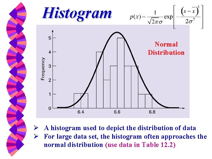 Histogram Normal Distribution Ø A histogram used to depict the distribution of data Ø