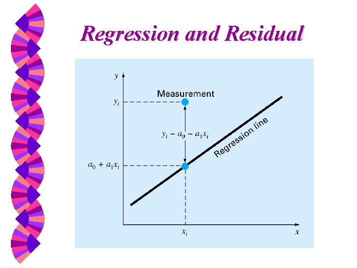 Regression and Residual 