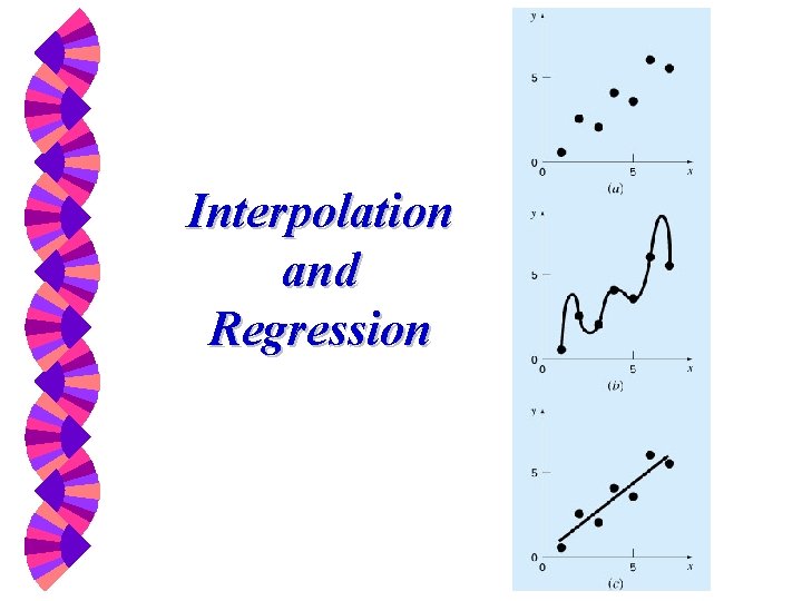 Interpolation and Regression 
