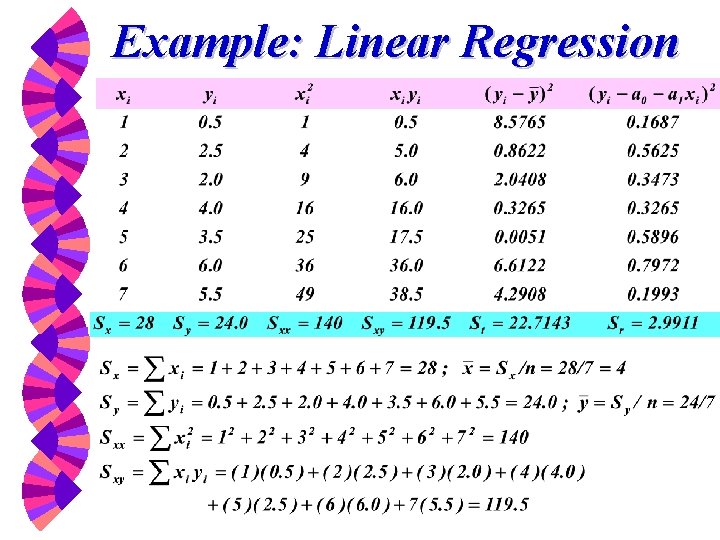 Example: Linear Regression 