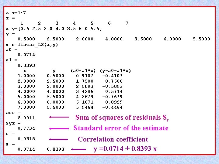 » x=1: 7 x = 1 2 3 4 5 6 7 » y=[0.