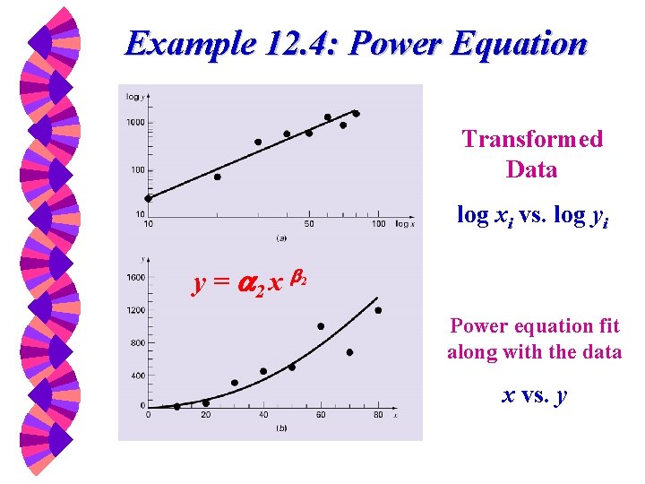 Example 12. 4: Power Equation Transformed Data log xi vs. log yi y =