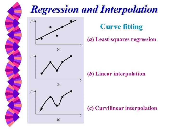 Regression and Interpolation Curve fitting (a) Least-squares regression (b) Linear interpolation (c) Curvilinear interpolation