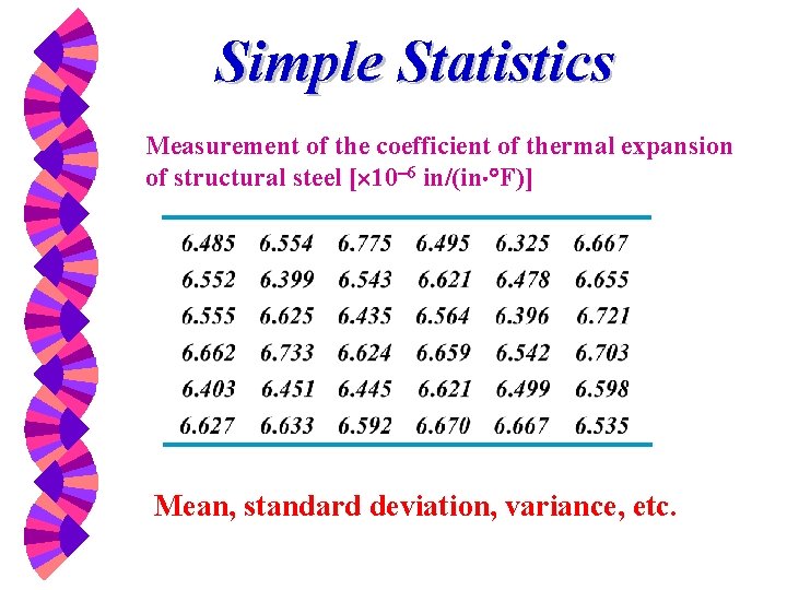 Simple Statistics Measurement of the coefficient of thermal expansion of structural steel [ 10